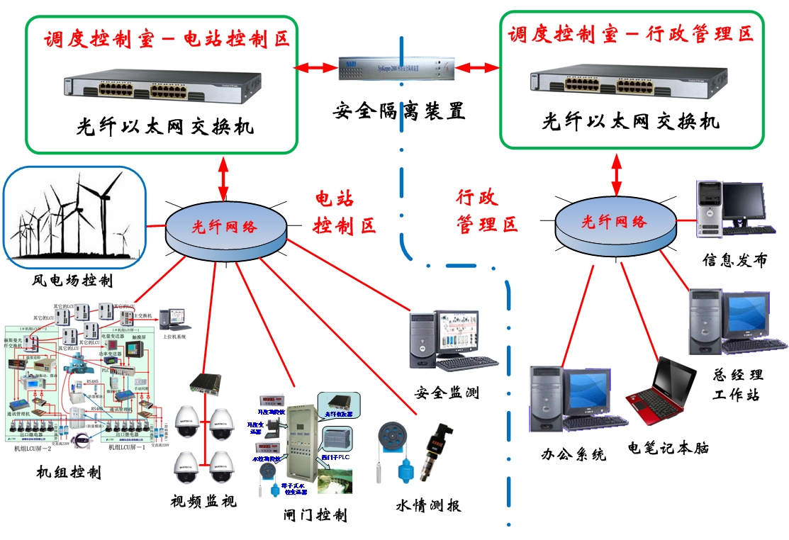 {(dio)ȱO(jin)Ԅӻϵy(tng)